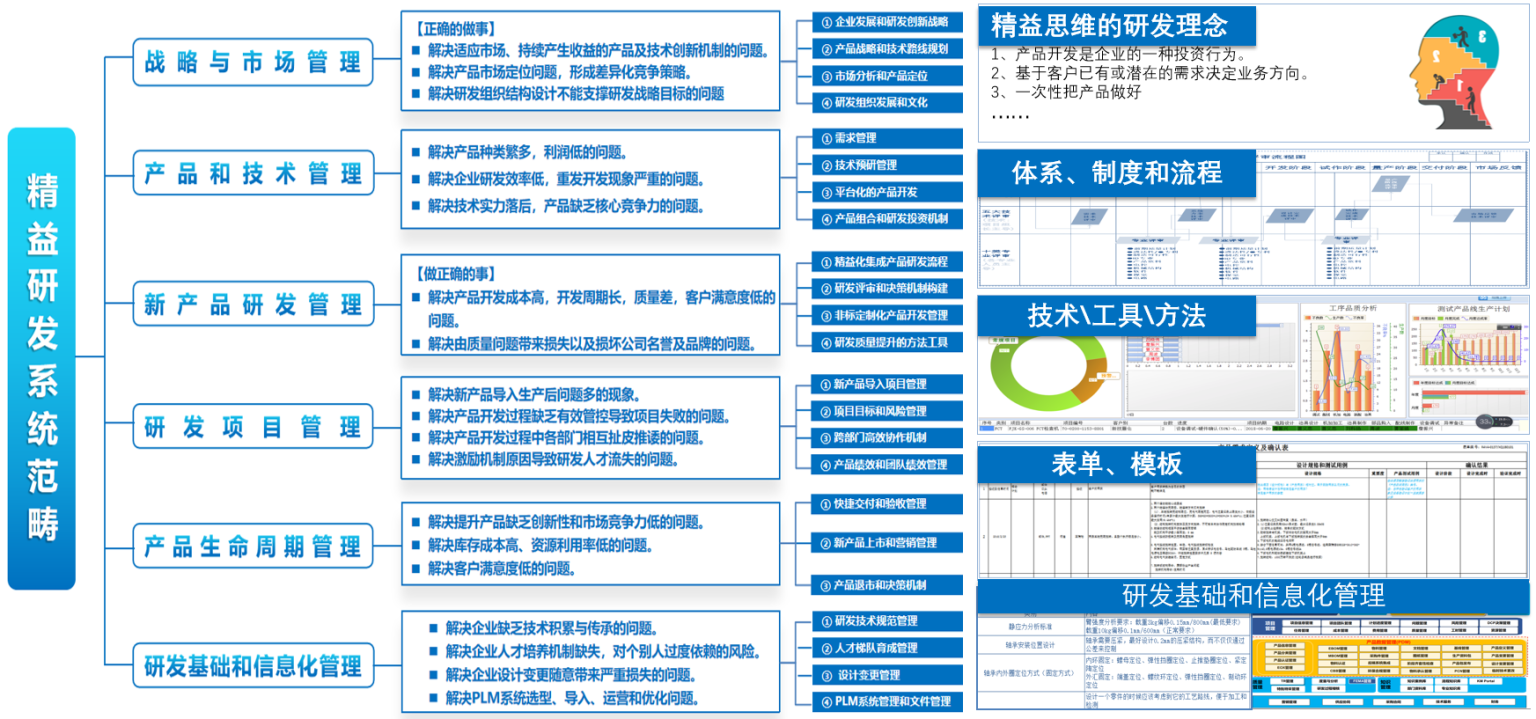 天津、北京、唐山精益生產咨詢服務機構綜合實力推薦